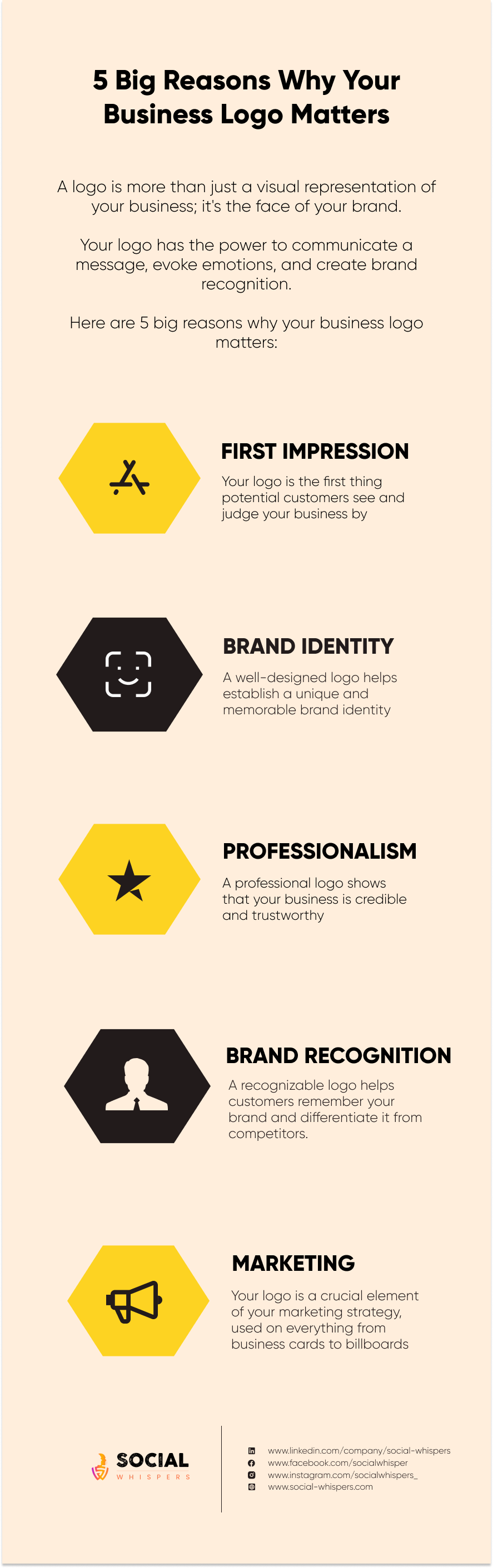 reasons why business logo matters?